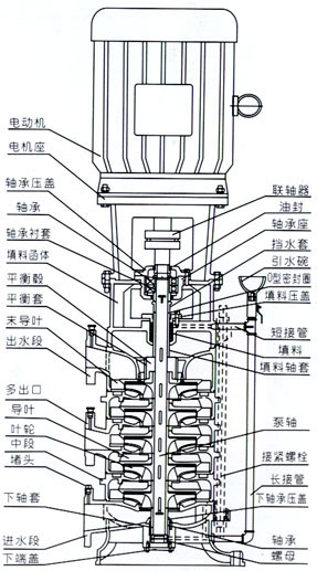 LG型消防泵